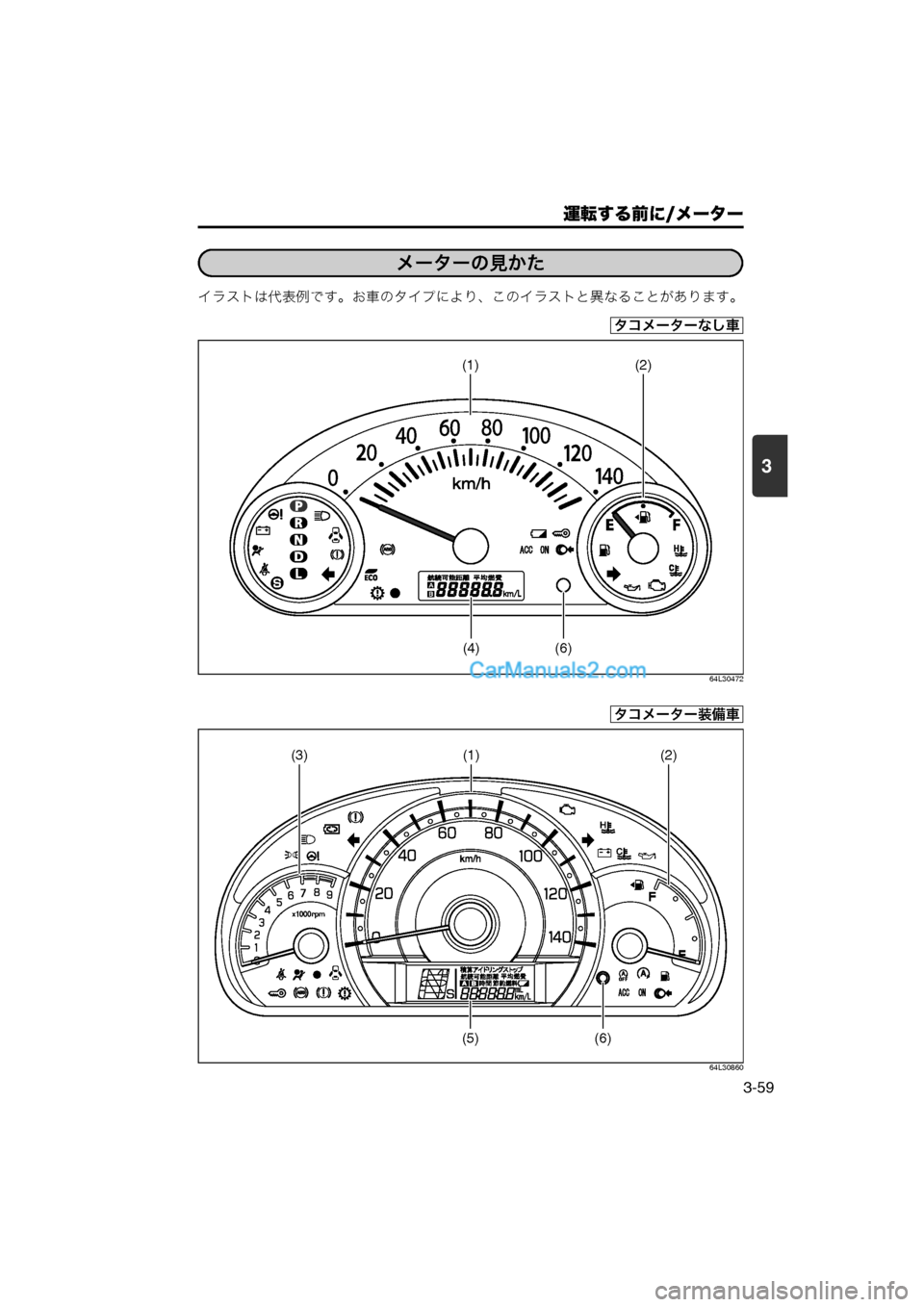 MAZDA MODEL CARROL 2013  取扱説明書 (キャロル) (in Japanese) 運転する前に/メーター
3-59
3
イラストは代表例です。お車のタイプにより、このイラストと異なることがあります。
64L30472
64L30860
メーター
メーター