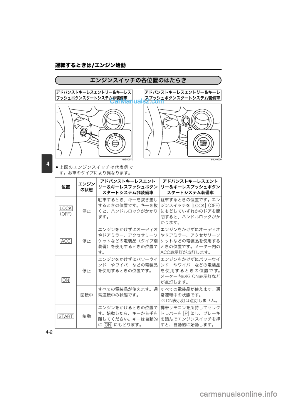 MAZDA MODEL CARROL 2013  取扱説明書 (キャロル) (in Japanese) 運転するときは/エンジン始動
4-2
4
64L40010
上図のエンジンスイッチは代表例です。お車のタイプにより異なります。
64L40020
エンジン始動
エンジン