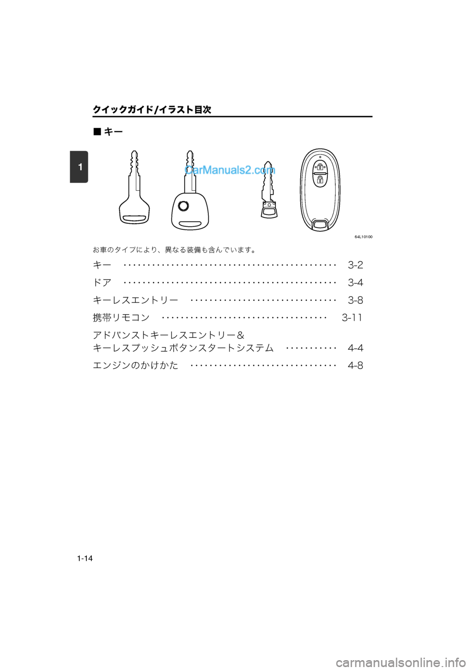MAZDA MODEL CARROL 2013  取扱説明書 (キャロル) (in Japanese) 1
クイックガイド/イラスト目次
1-14
■キー
64L10100
お車のタイプにより、異なる装備も含んでいます。
キー　 ･････････････････