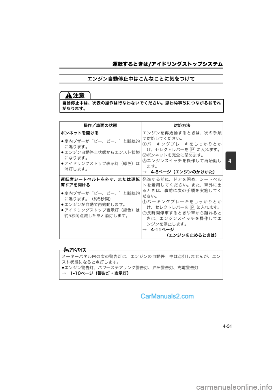MAZDA MODEL CARROL 2013  取扱説明書 (キャロル) (in Japanese) 運転するときは/アイドリングストップシステム
4-31
4
エンジン自動停止中はこんなことに気をつけて
自動停止中は、次表の操作は行なわないでくだ