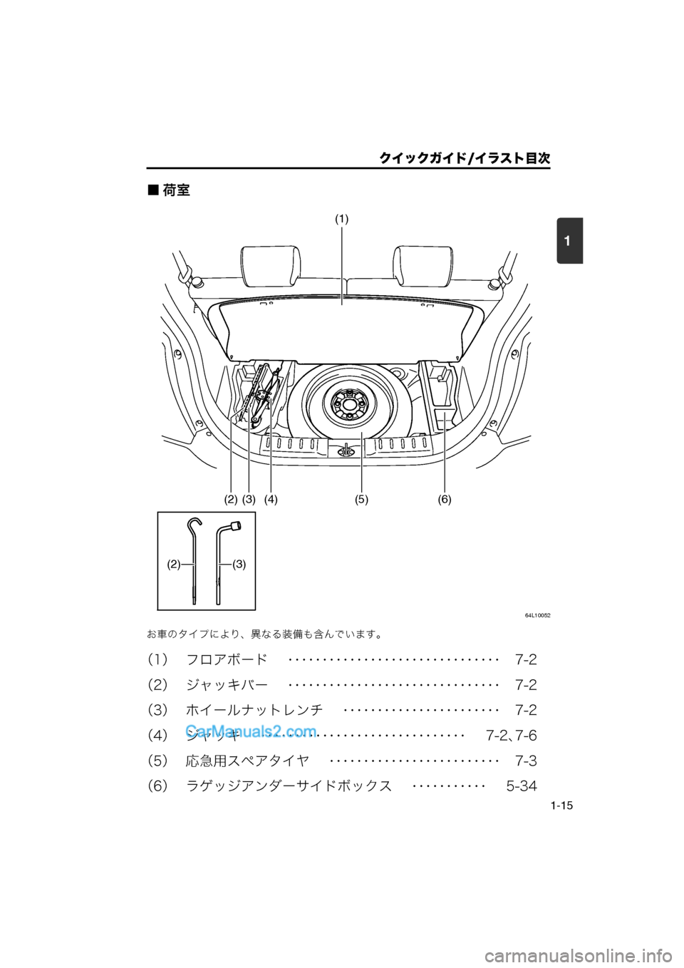 MAZDA MODEL CARROL 2013  取扱説明書 (キャロル) (in Japanese) 1
クイックガイド/イラスト目次
1-15
■荷室
64L10052
お車のタイプにより、異なる装備も含んでいます。
（1） フロアボード　 ･･･････････