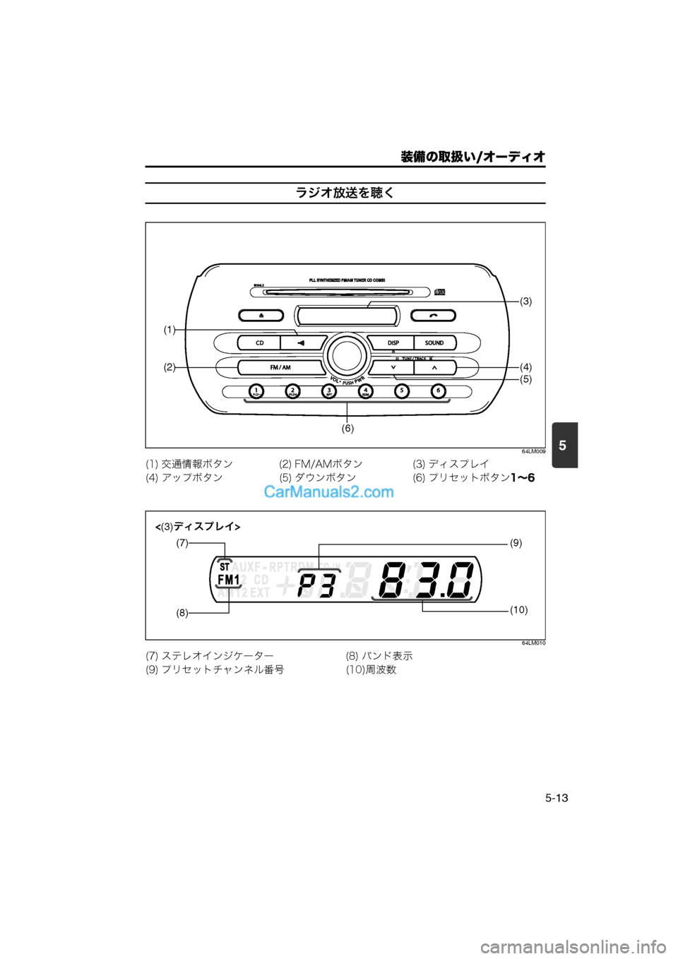 MAZDA MODEL CARROL 2013  取扱説明書 (キャロル) (in Japanese) 5
装備の取扱い/オーディオ
5-13
ラジオ放送を聴く
64LM009
64LM010
(1) 交通情報ボタン (2) FM/AMボタン (3) ディスプレイ
(4) アップボタン (5) ダウンボタン (6)