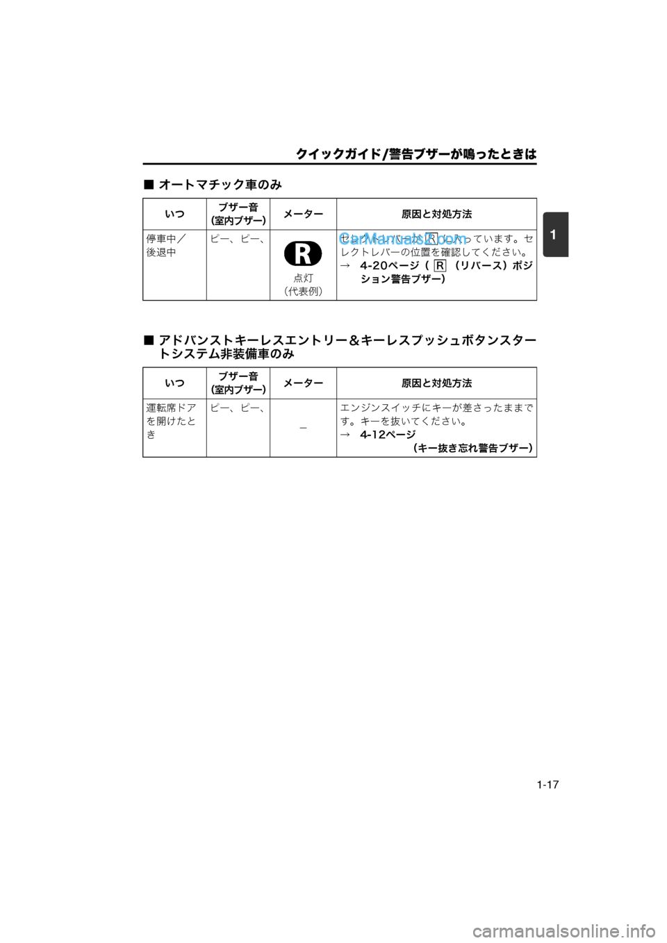 MAZDA MODEL CARROL 2013  取扱説明書 (キャロル) (in Japanese) 1
クイックガイド/警告ブザーが鳴ったときは
1-17
■ オートマチック車のみ
■ アドバンストキーレスエントリー＆キーレスプッシュボタンスタート