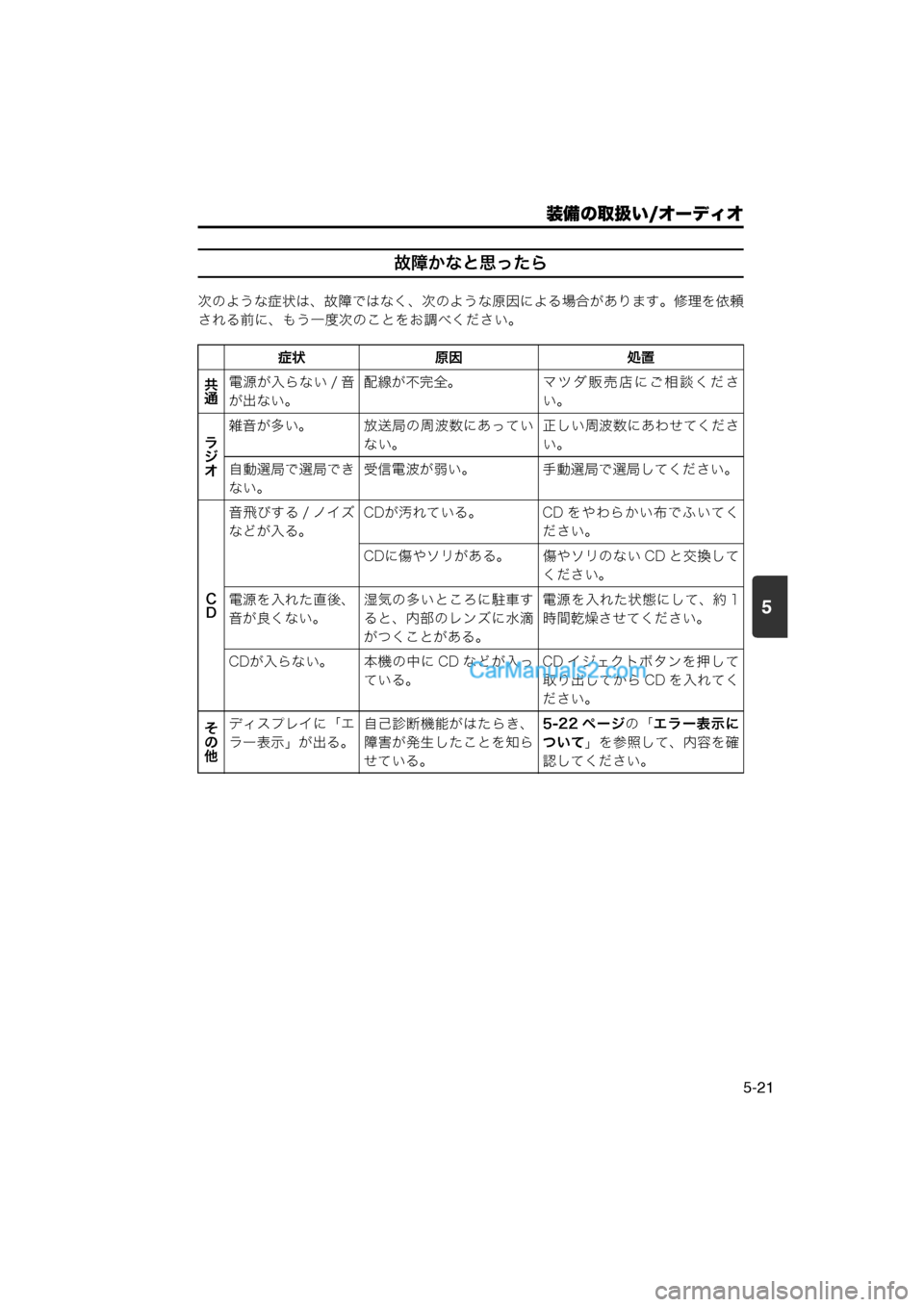 MAZDA MODEL CARROL 2013  取扱説明書 (キャロル) (in Japanese) 5
装備の取扱い/オーディオ
5-21
故障かなと思ったら
次のような症状は、故障ではなく、次のような原因による場合があります。修理を依頼
される前