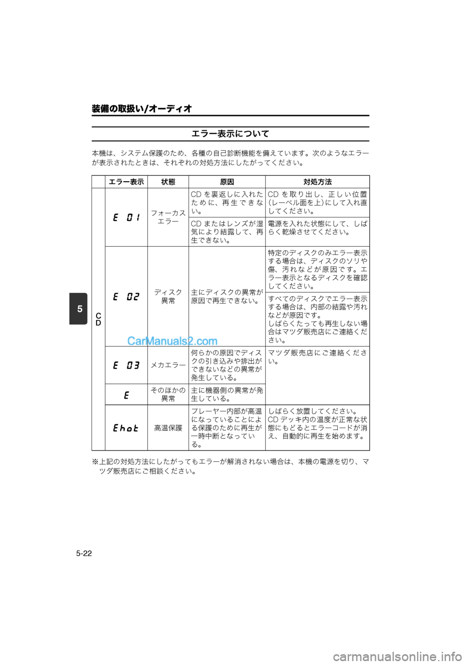MAZDA MODEL CARROL 2013  取扱説明書 (キャロル) (in Japanese) 5
装備の取扱い/オーディオ
5-22
エラー表示について
本機は、システム保護のため、各種の自己診断機能を備えています。次のようなエラー
が表示さ