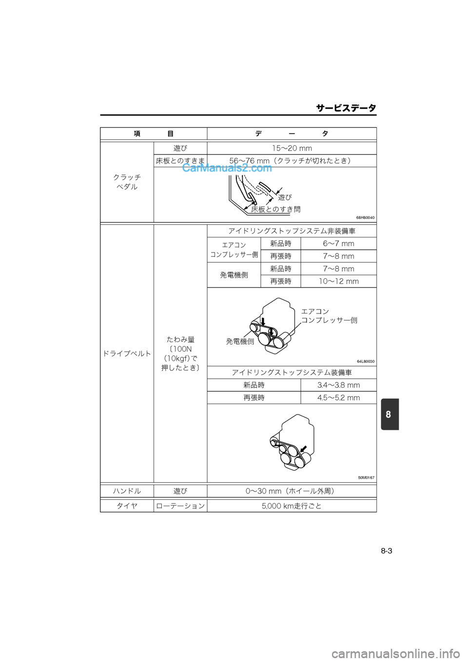 MAZDA MODEL CARROL 2013  取扱説明書 (キャロル) (in Japanese) 8
サービスデータ
8-3
項　　　　目デ　　　　ー　　　　タ
クラッチ
ペダル 遊び 15～20 mm
床板とのすきま 56～76 mm（クラッチが切れたとき）
68H80040
