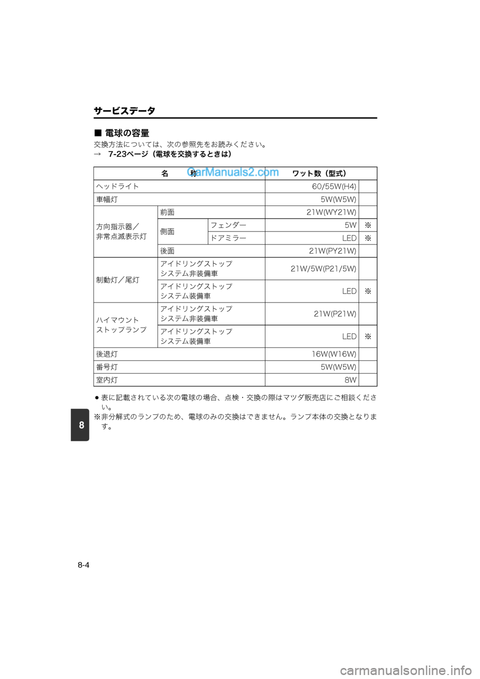 MAZDA MODEL CARROL 2013  取扱説明書 (キャロル) (in Japanese) 8
サービスデータ
8-4
■ 電球の容量
交換方法については、次の参照先をお読みください。
→　7-23ページ（電球を交換するときは）
表に記載され