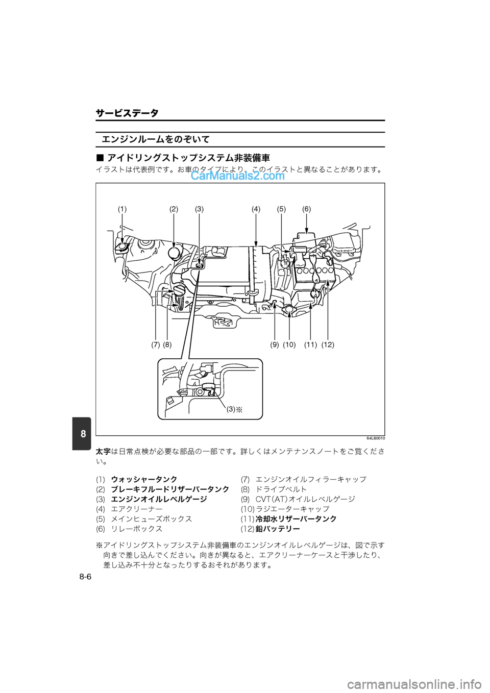MAZDA MODEL CARROL 2013  取扱説明書 (キャロル) (in Japanese) 8
サービスデータ
8-6
エンジンルームをのぞいて
■ アイドリングストップシステム非装備車
イラストは代表例です。お車のタイプにより、このイラ