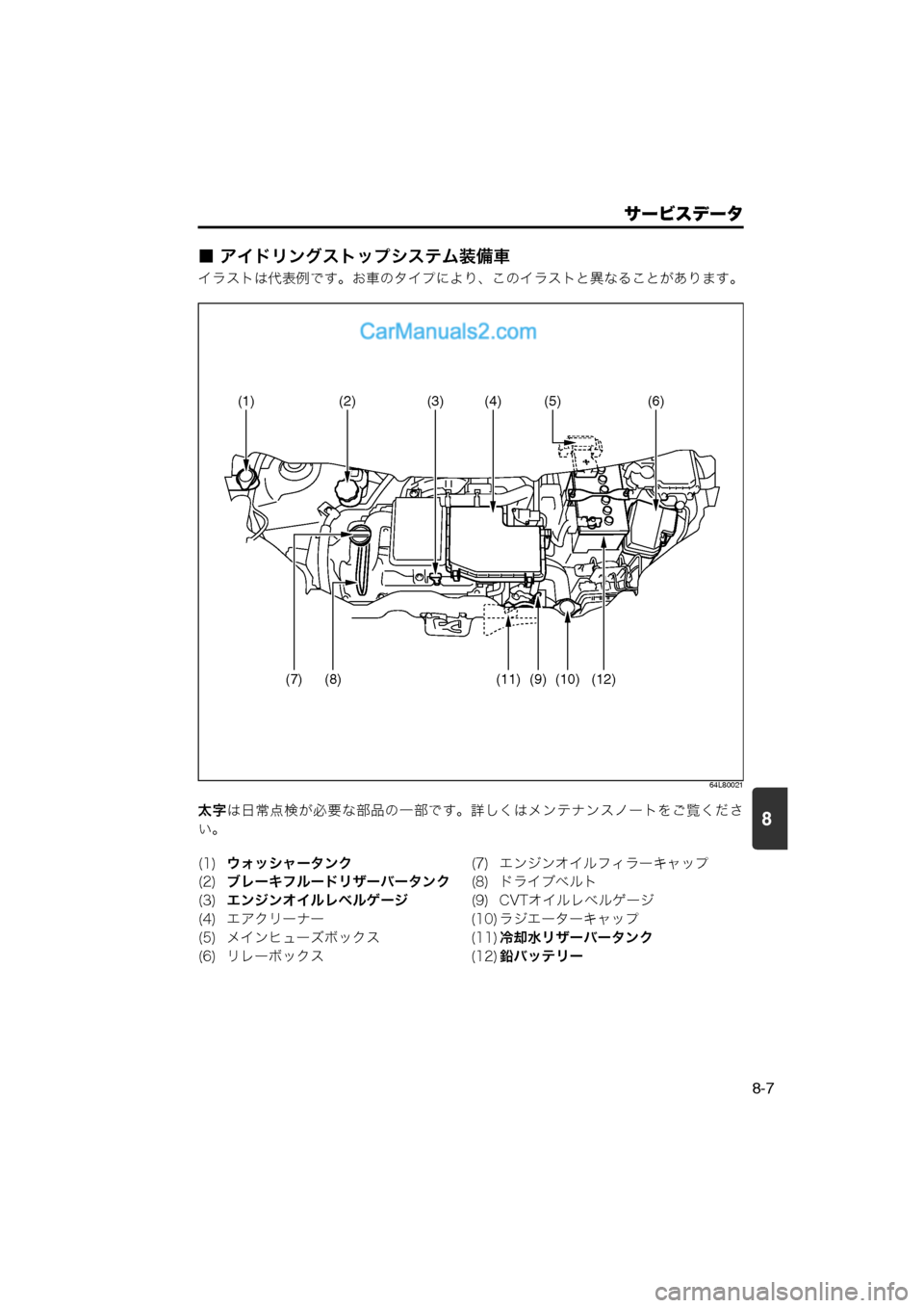 MAZDA MODEL CARROL 2013  取扱説明書 (キャロル) (in Japanese) 8
サービスデータ
8-7
■ アイドリングストップシステム装備車
イラストは代表例です。お車のタイプにより、このイラストと異なることがあります