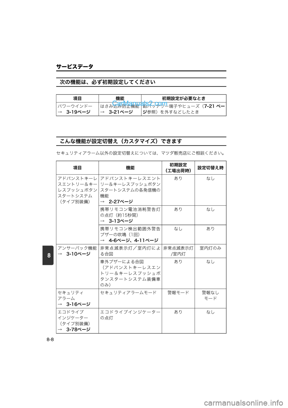 MAZDA MODEL CARROL 2013  取扱説明書 (キャロル) (in Japanese) 8
サービスデータ
8-8
次の機能は、必ず初期設定してください
こんな機能が設定切替え（カスタマイズ）できます
セキュリティアラーム以外の設定
