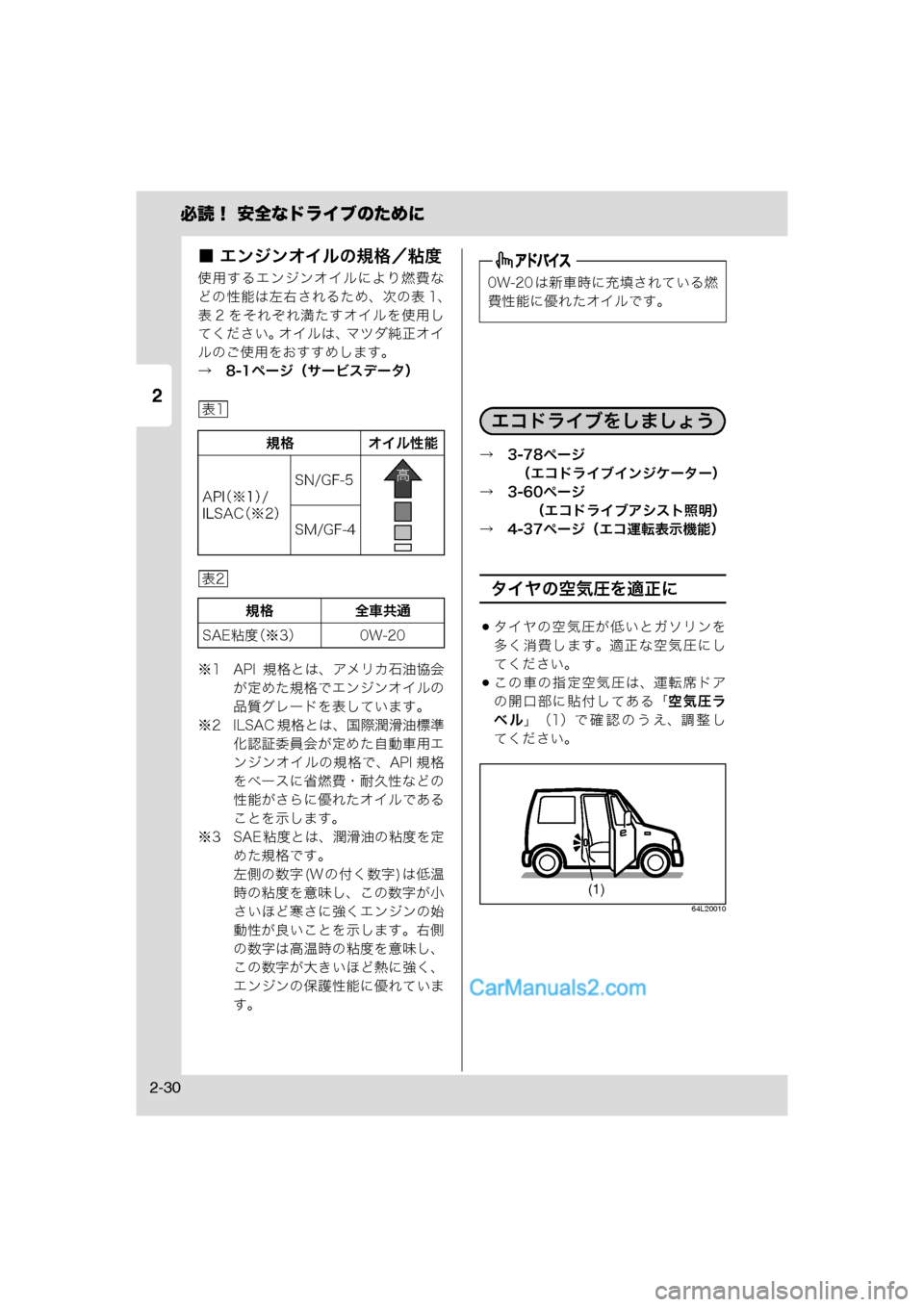 MAZDA MODEL CARROL 2013  取扱説明書 (キャロル) (in Japanese) 2
必読！ 安全なドライブのために
2-30
■ エンジンオイルの規格／粘度
使用するエンジンオイルにより燃費な
どの性能は左右されるため、次の表 1、