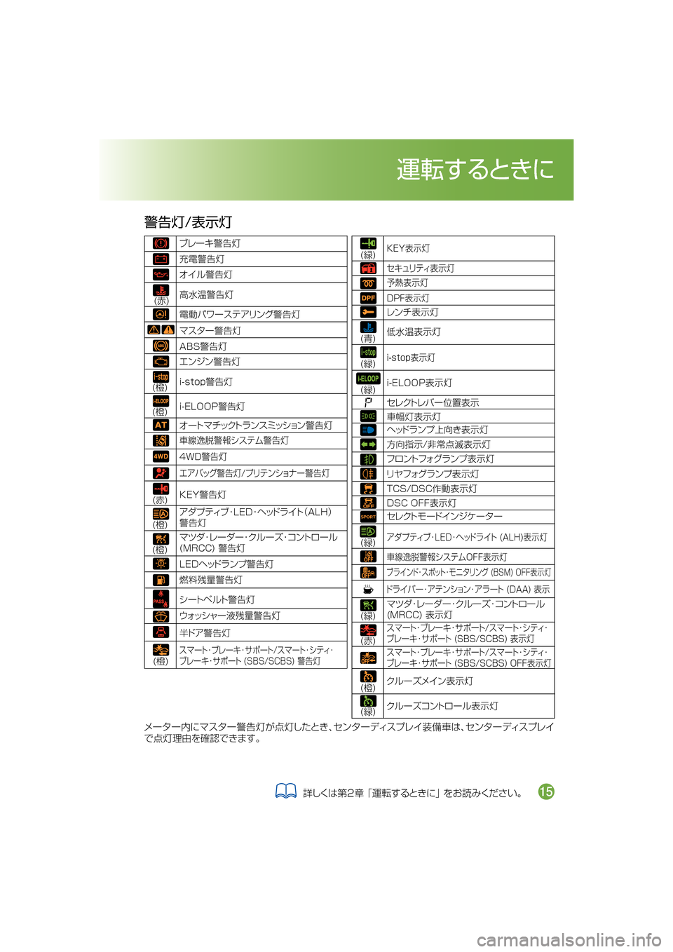 MAZDA MODEL DEMIO 2018   取扱説明書 (デミオ) (in Japanese) /n�
¯Ôn
