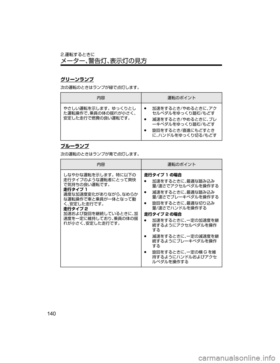 MAZDA MODEL DEMIO 2018   取扱説明書 (デミオ) (in Japanese) ¬æ”ïåïÓ
