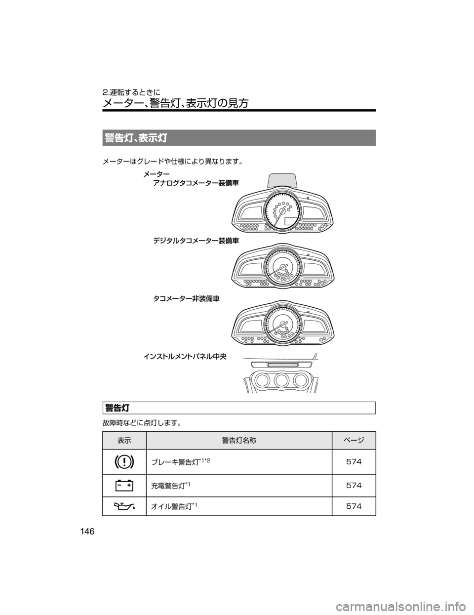 MAZDA MODEL DEMIO 2018   取扱説明書 (デミオ) (in Japanese) /nJ
¯Ôn
