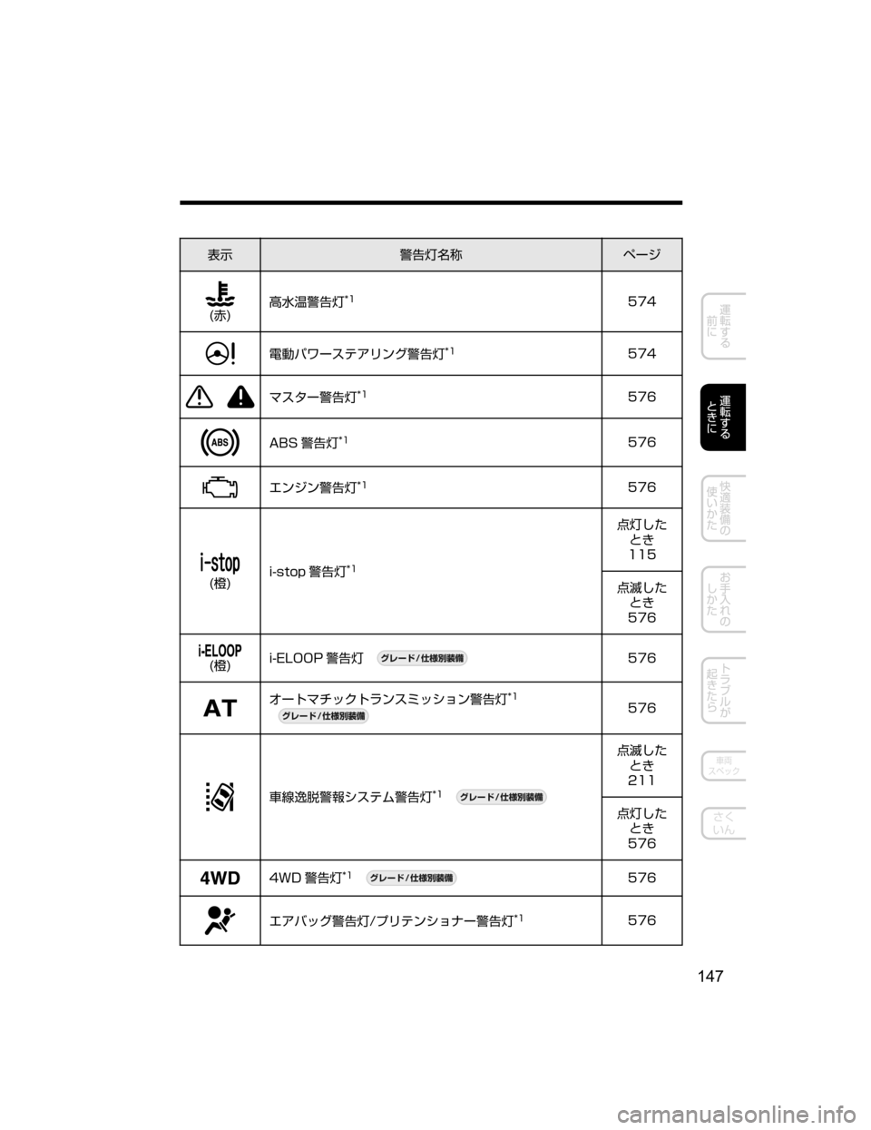 MAZDA MODEL DEMIO 2018   取扱説明書 (デミオ) (in Japanese) 
¯Ô/n