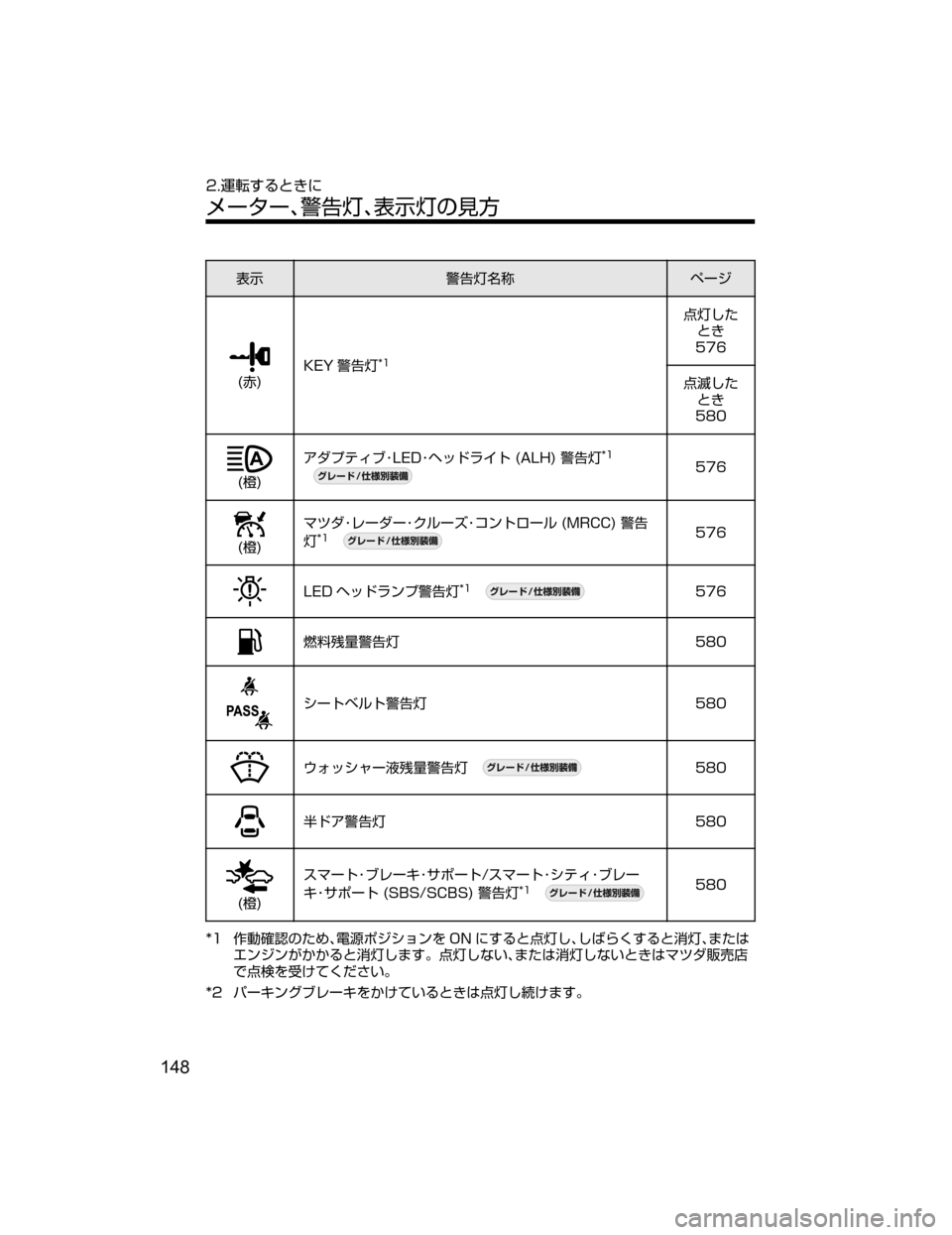 MAZDA MODEL DEMIO 2018   取扱説明書 (デミオ) (in Japanese) 
¯Ô/n