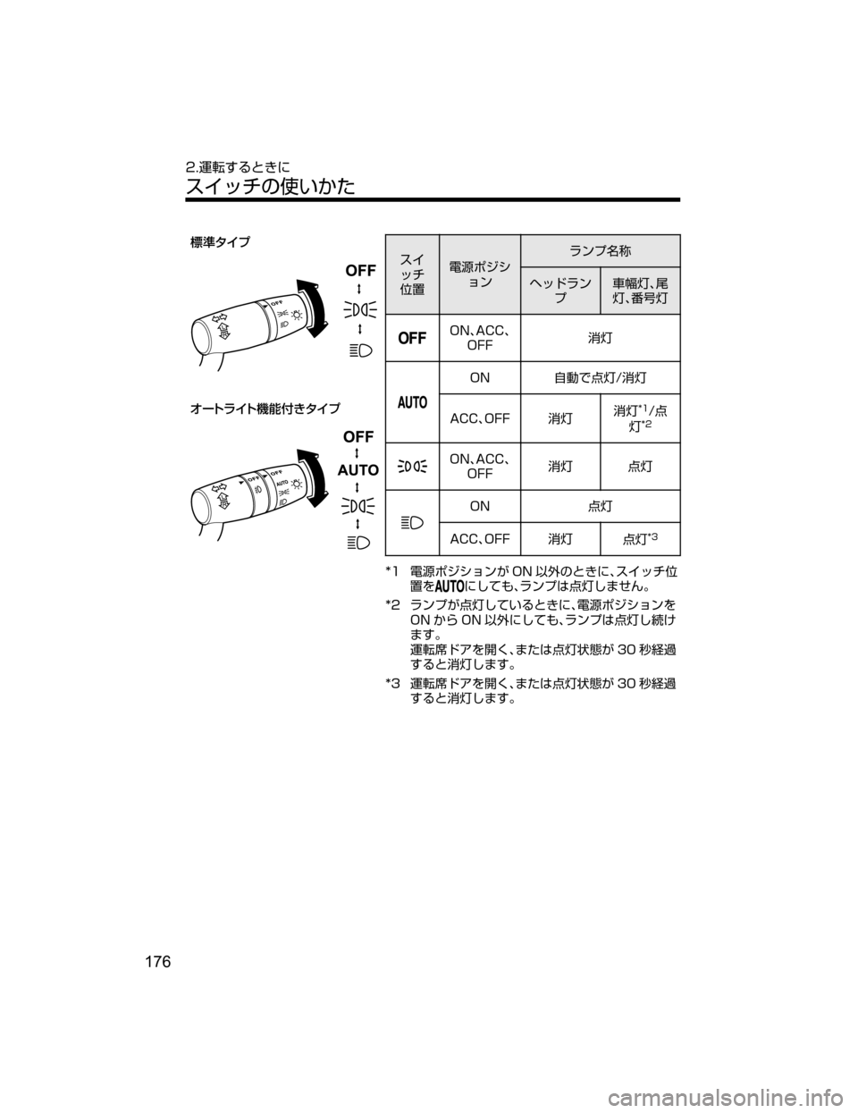 MAZDA MODEL DEMIO 2018   取扱説明書 (デミオ) (in Japanese) 
ª	j» Ó
