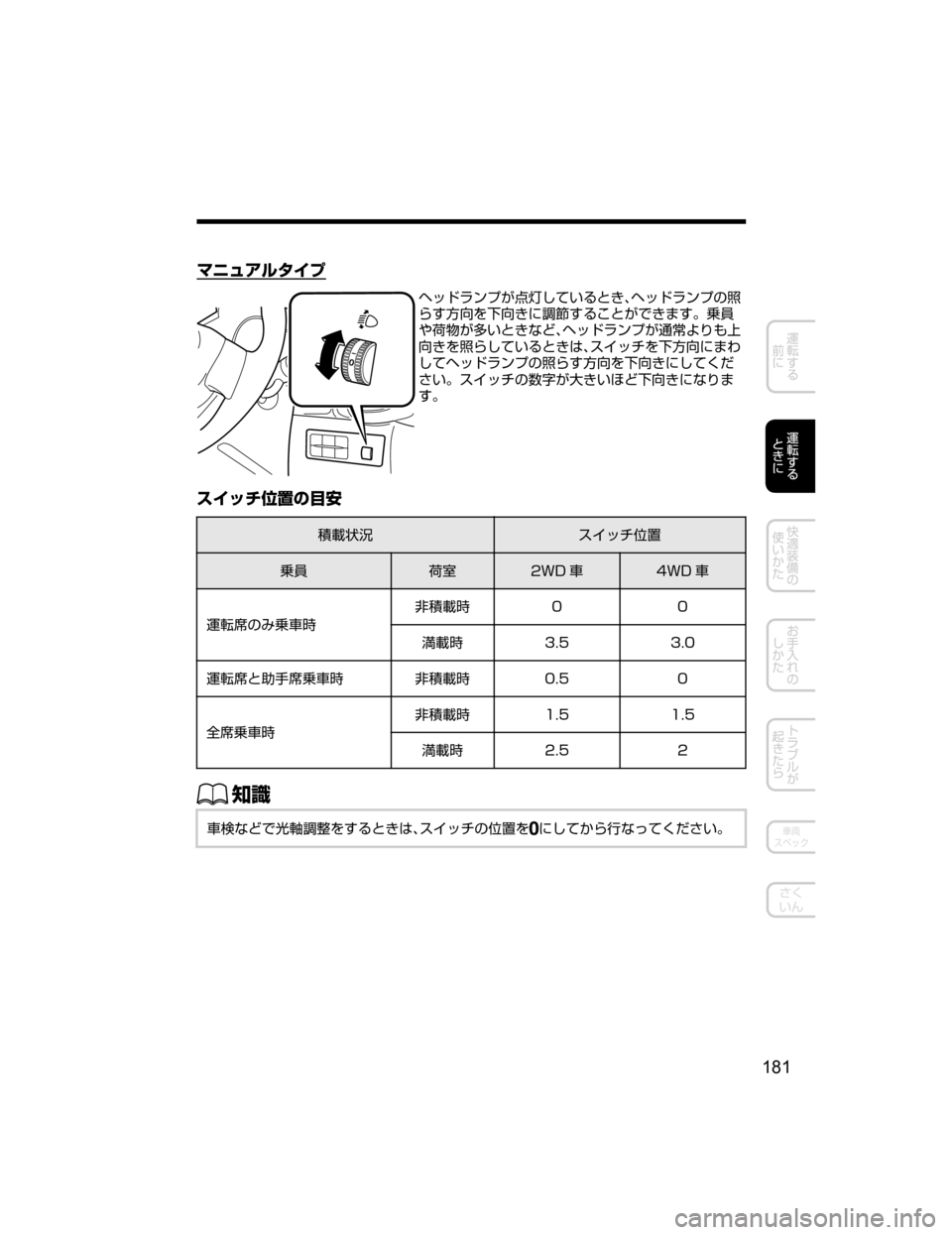 MAZDA MODEL DEMIO 2018   取扱説明書 (デミオ) (in Japanese) ÚÇážç» Ó
