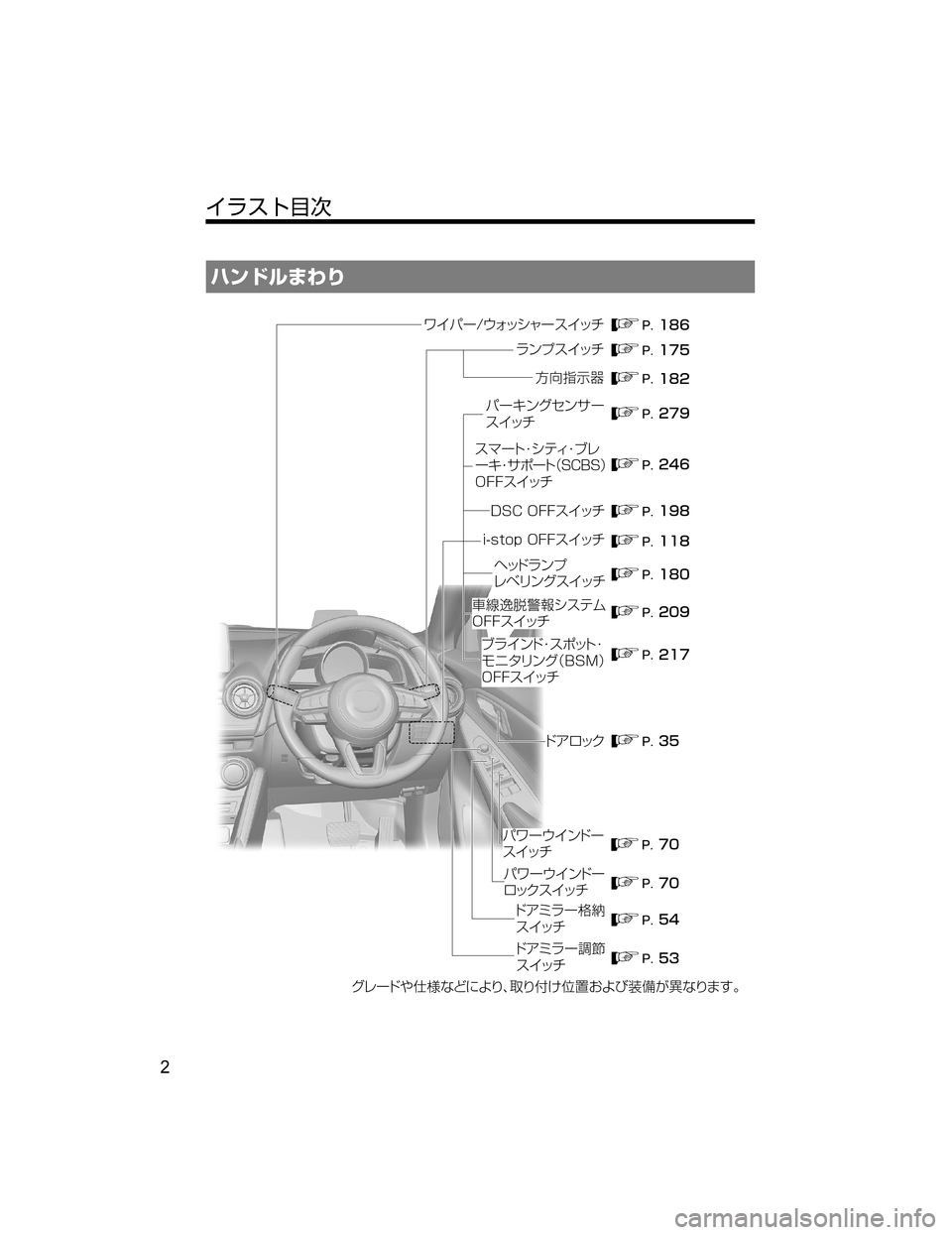 MAZDA MODEL DEMIO 2018   取扱説明書 (デミオ) (in Japanese) ËïÅç‡˜“
���
���
��
��
�� ���
�� ���
��� ��� ���
���
���
���
��