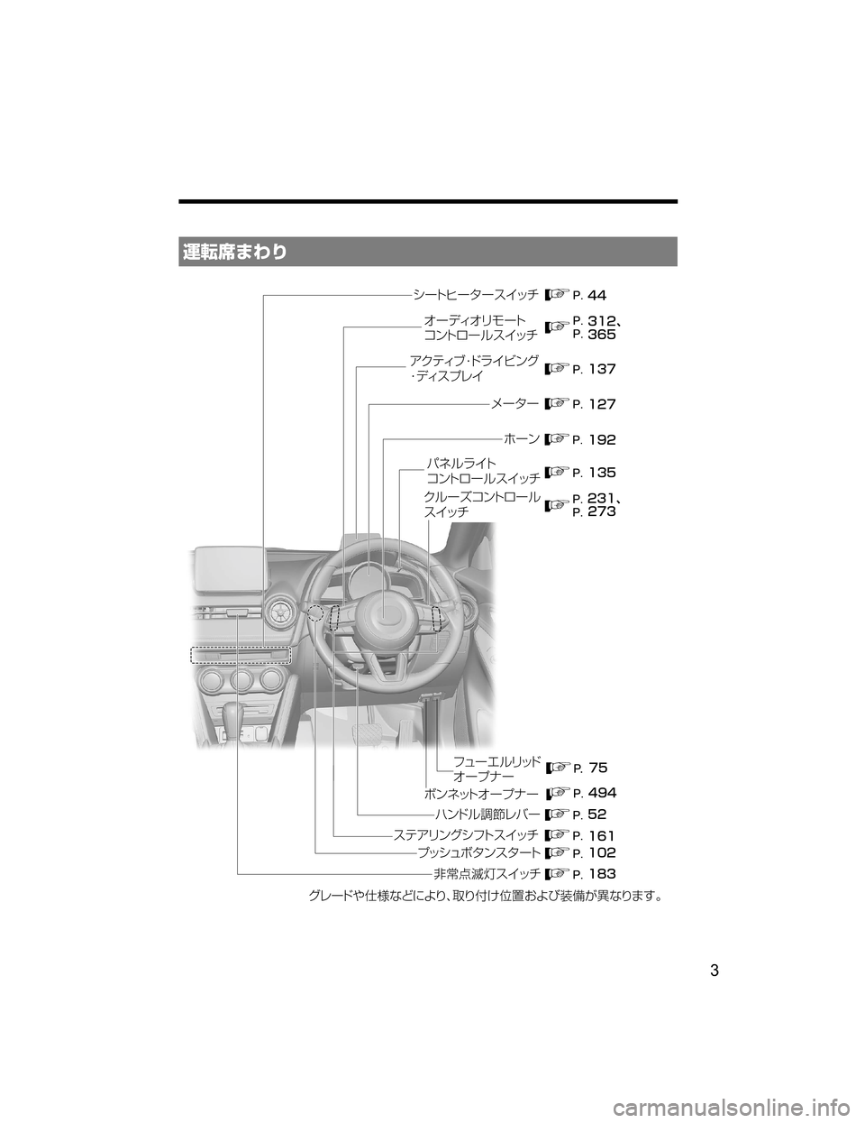 MAZDA MODEL DEMIO 2018   取扱説明書 (デミオ) (in Japanese) á8
n‡˜“
���
���
���
��� ��� �� ��� ���
��� ���z ��
���z
��
���
���
