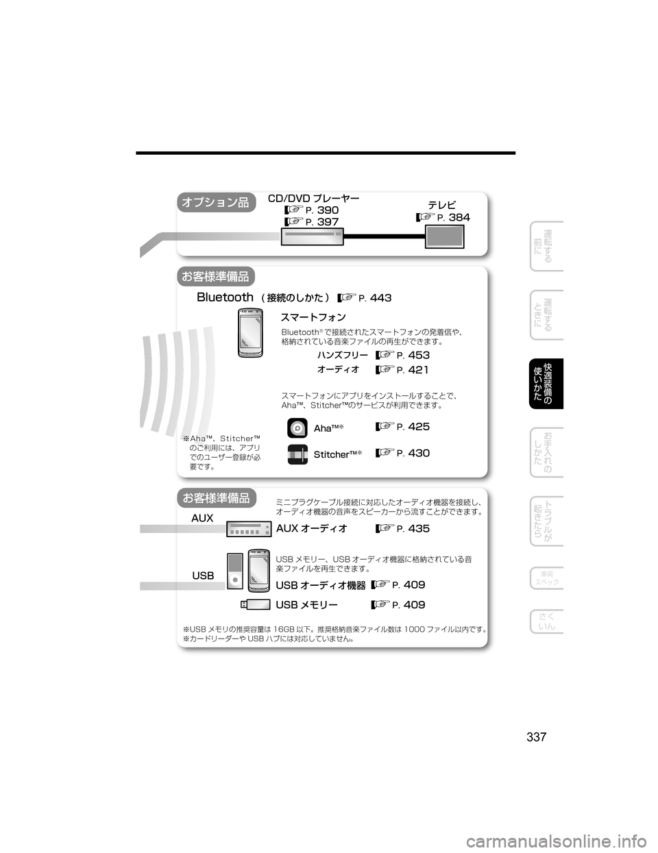 MAZDA MODEL DEMIO 2018   取扱説明書 (デミオ) (in Japanese) �	 
