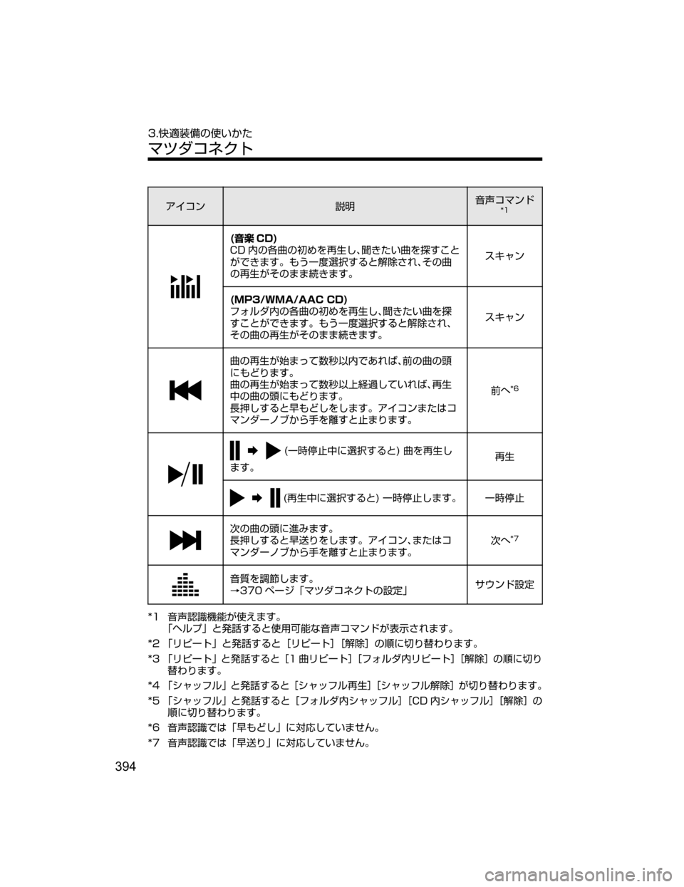 MAZDA MODEL DEMIO 2018   取扱説明書 (デミオ) (in Japanese) ž ¯ï
†Ì;
`¯ÚïÅ��
�	;