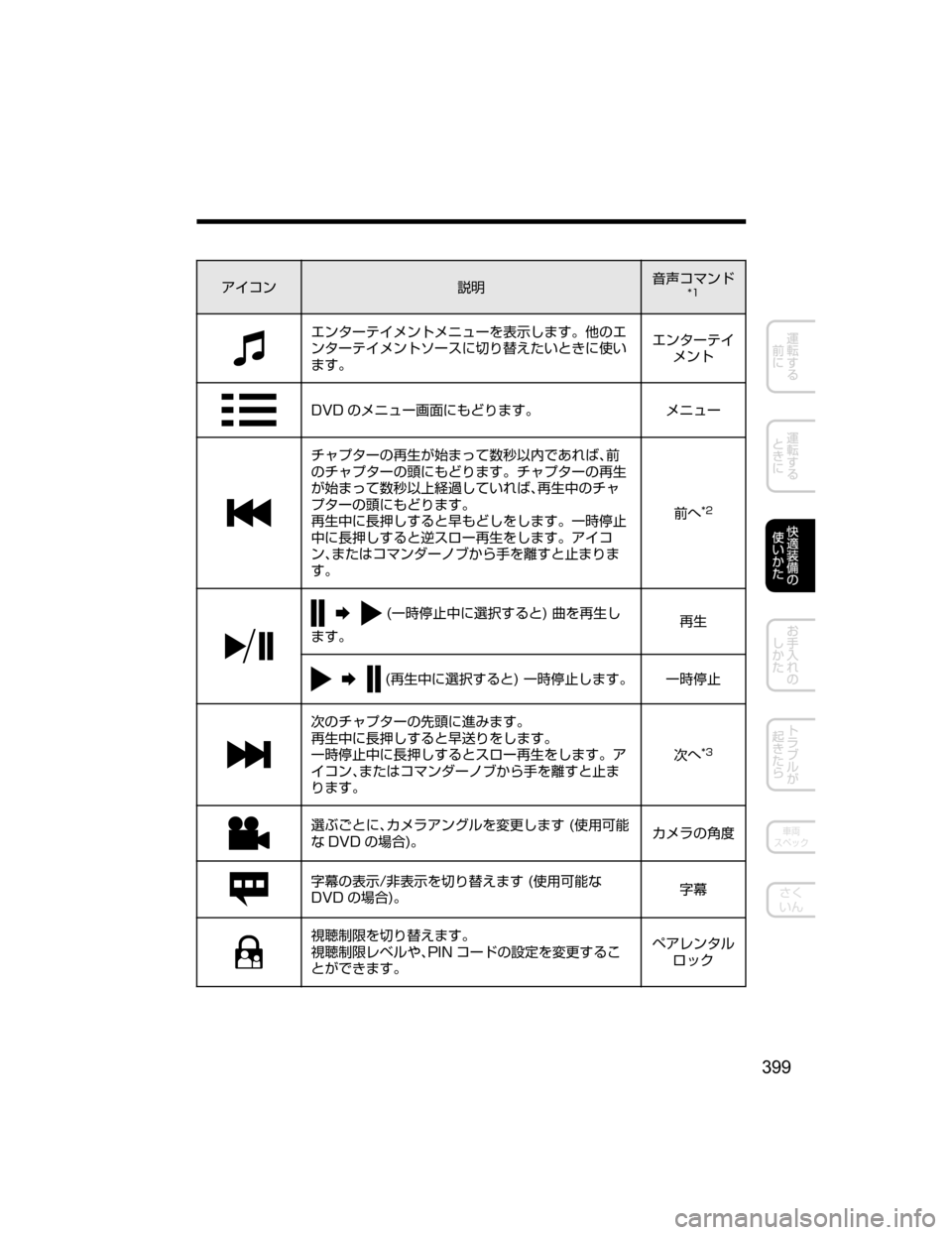 MAZDA MODEL DEMIO 2018   取扱説明書 (デミオ) (in Japanese) ž ¯ï
†Ì;
`