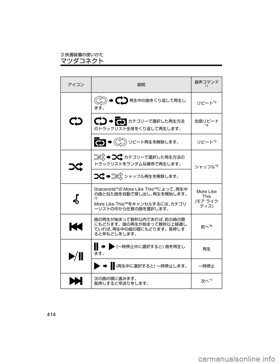 MAZDA MODEL DEMIO 2018   取扱説明書 (デミオ) (in Japanese) ž ¯ï
†Ì;
`¯ÚïÅ��
�6
\