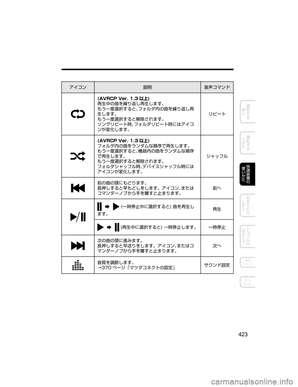 MAZDA MODEL DEMIO 2018   取扱説明書 (デミオ) (in Japanese) ž ¯ï
†Ì;
`