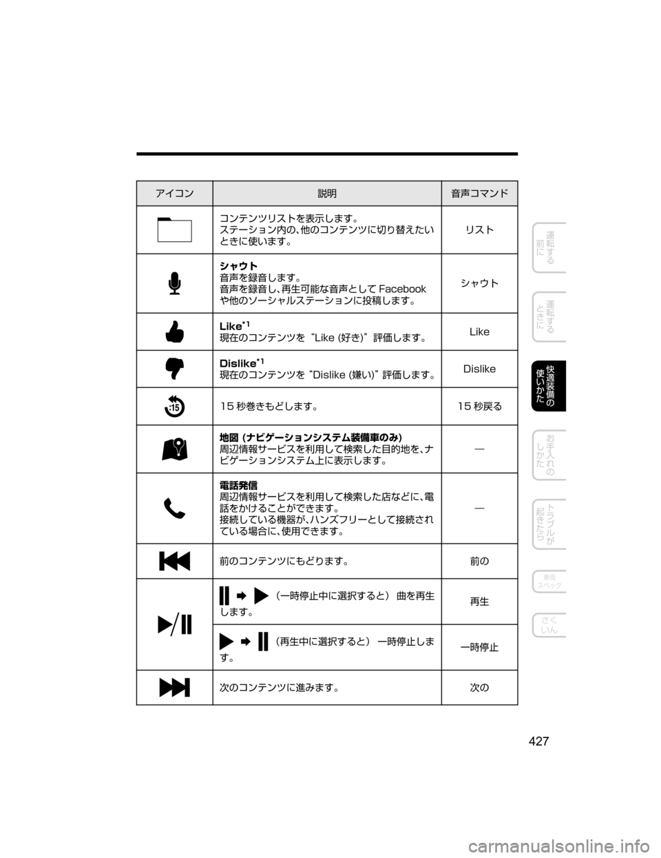 MAZDA MODEL DEMIO 2018   取扱説明書 (デミオ) (in Japanese) ž ¯ï
†Ì;
`