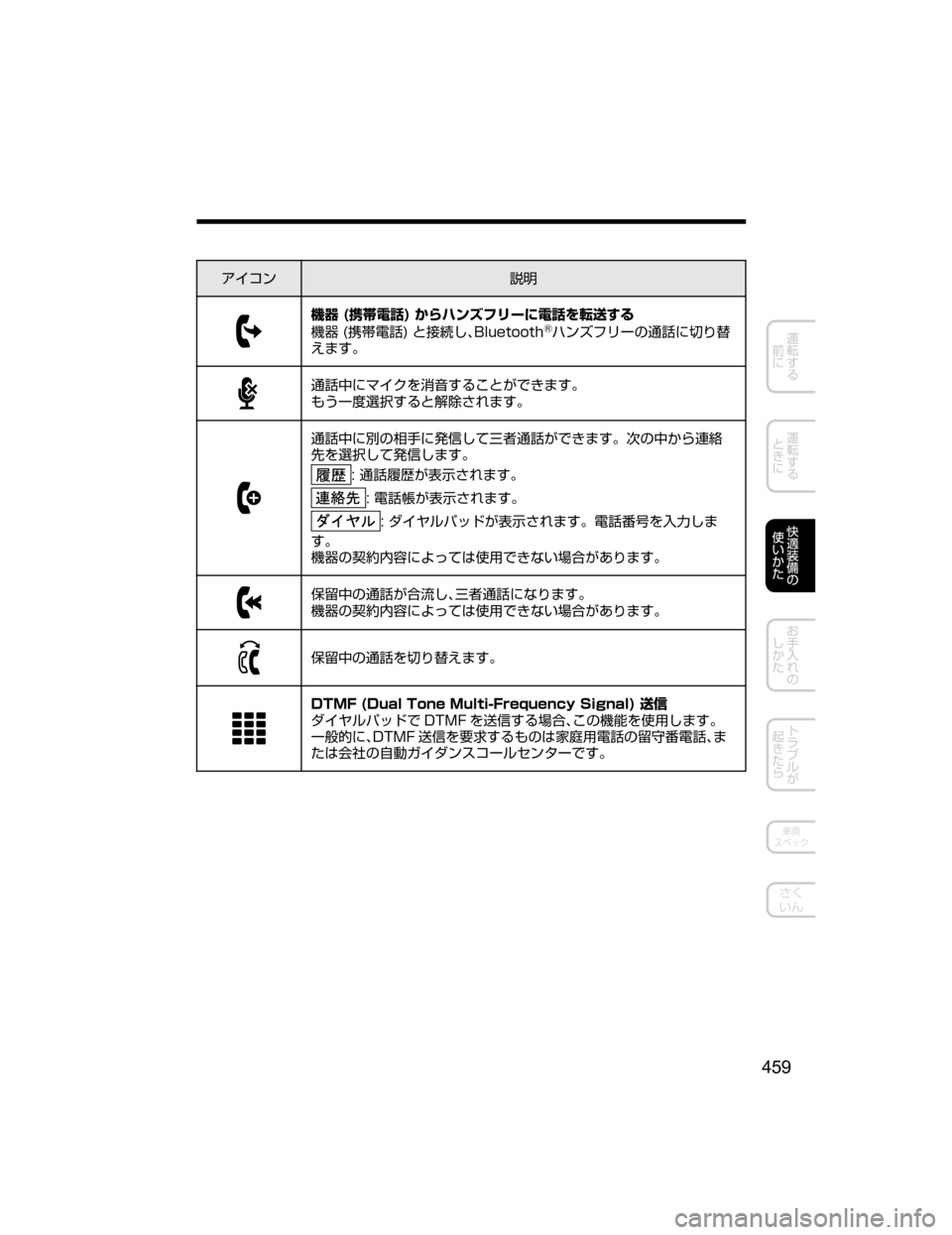 MAZDA MODEL DEMIO 2018   取扱説明書 (デミオ) (in Japanese) ž ¯ï
†Ì
;+��	3?