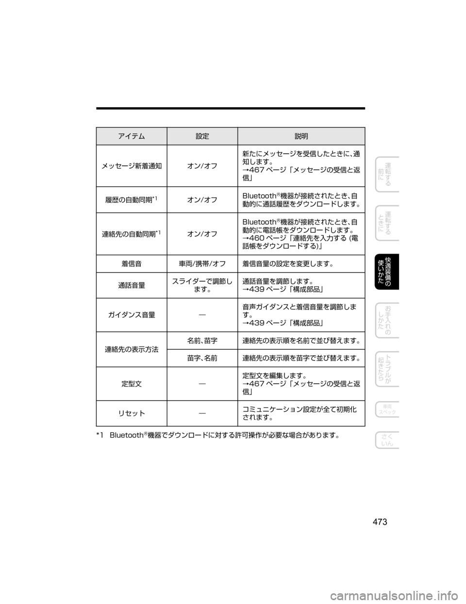 MAZDA MODEL DEMIO 2018   取扱説明書 (デミオ) (in Japanese) ž ÂÜ
