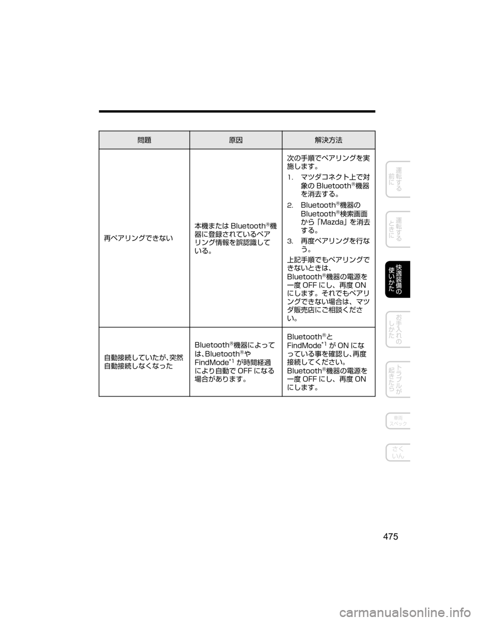 MAZDA MODEL DEMIO 2018   取扱説明書 (デミオ) (in Japanese) ðJj