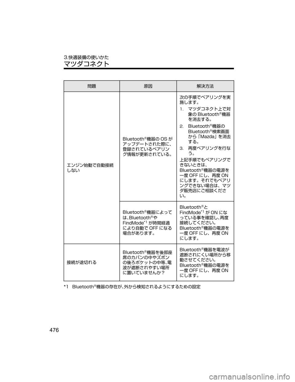 MAZDA MODEL DEMIO 2018   取扱説明書 (デミオ) (in Japanese) ðJj¼r>MO
