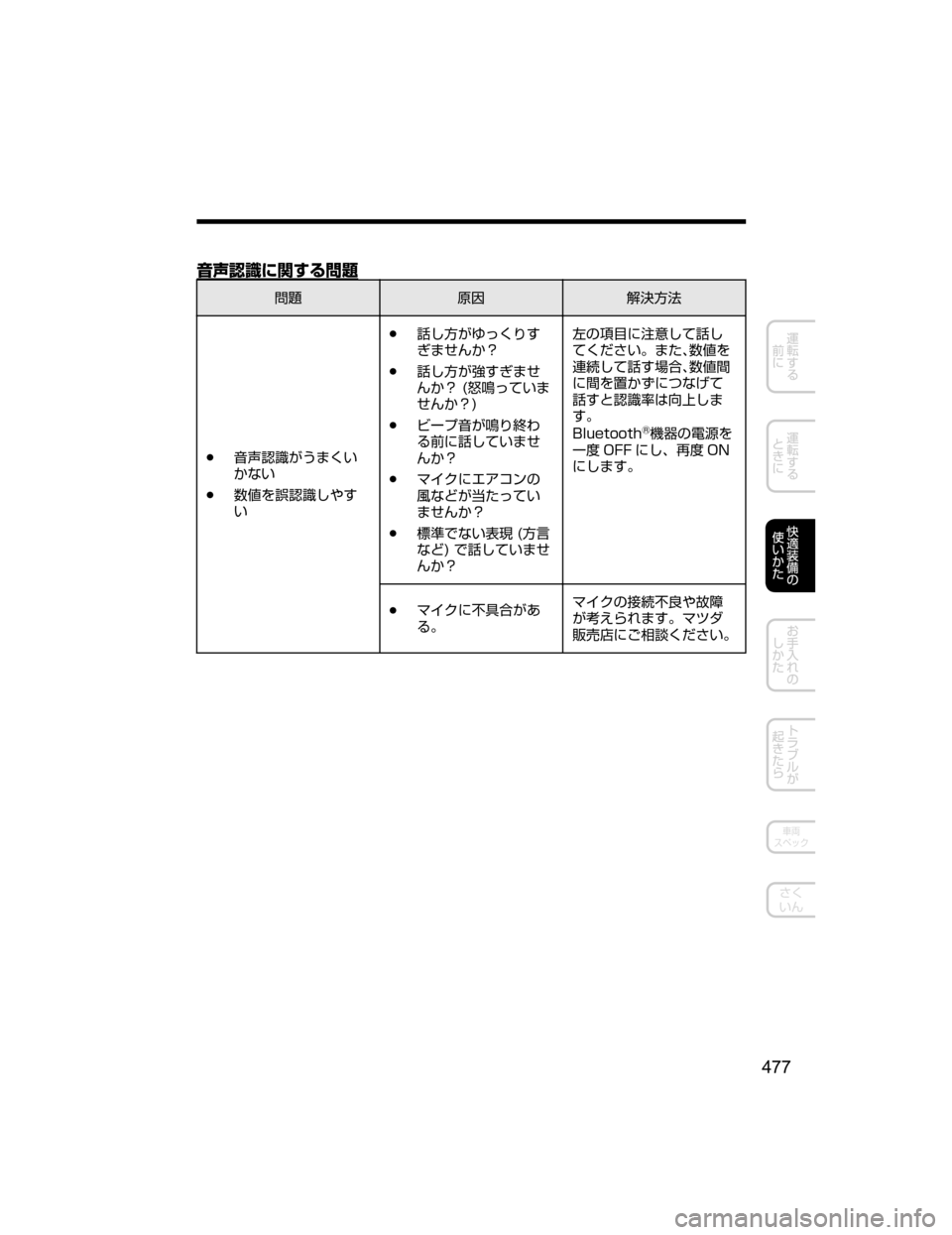 MAZDA MODEL DEMIO 2018   取扱説明書 (デミオ) (in Japanese) ;
`