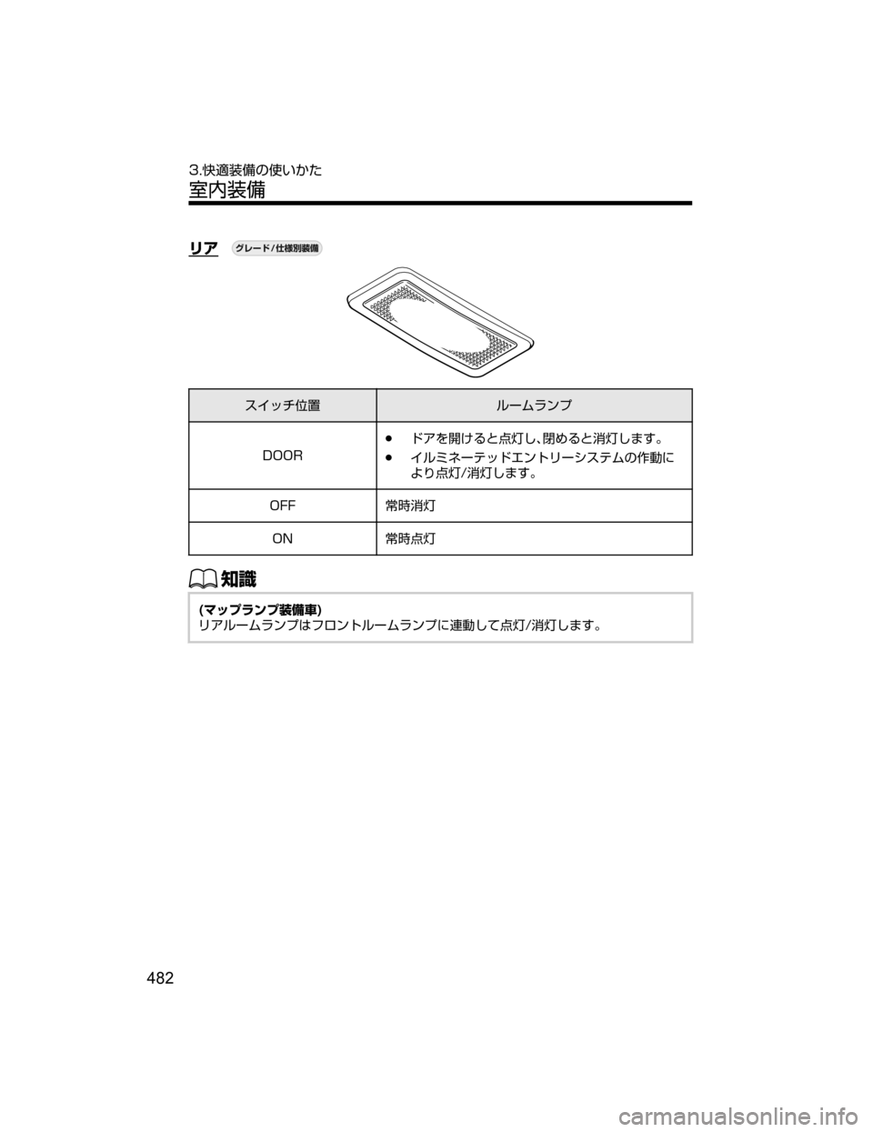 MAZDA MODEL DEMIO 2018   取扱説明書 (デミオ) (in Japanese) æž
