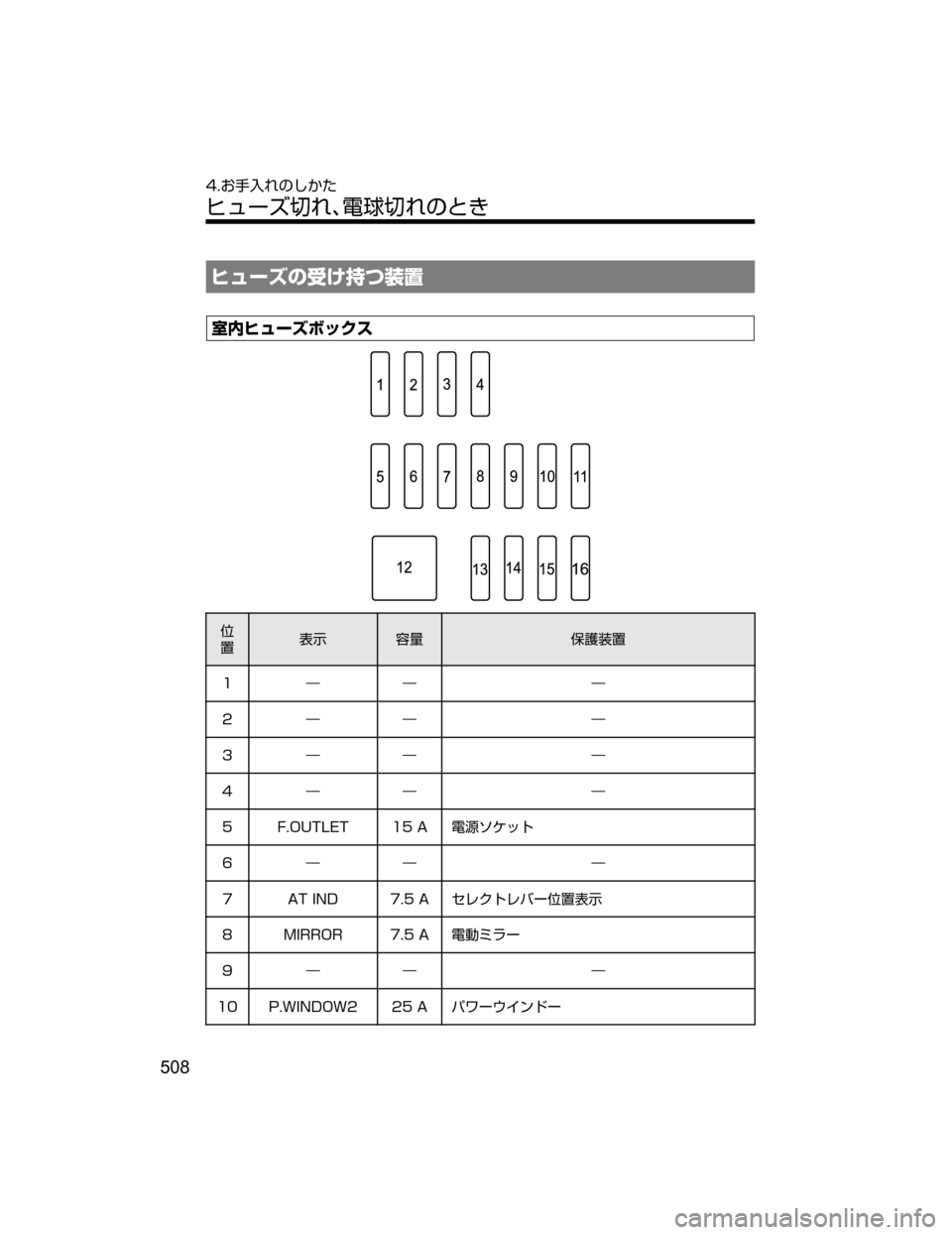 MAZDA MODEL DEMIO 2018   取扱説明書 (デミオ) (in Japanese) Îá”¶w	!ZËm
÷”
èºÎá”¶Ø¿«µ

”
¯Ô 0” -¢
÷”
�• • •
�• • •
�• • •
�• • •
� ���0�6�5�-�&�5 ����" ?o