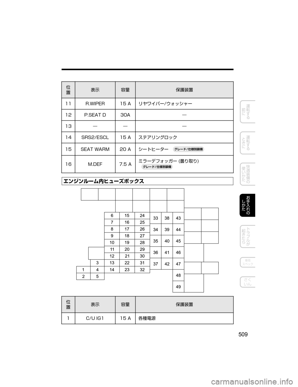 MAZDA MODEL DEMIO 2018   取扱説明書 (デミオ) (in Japanese) 
”
¯Ô
0” -