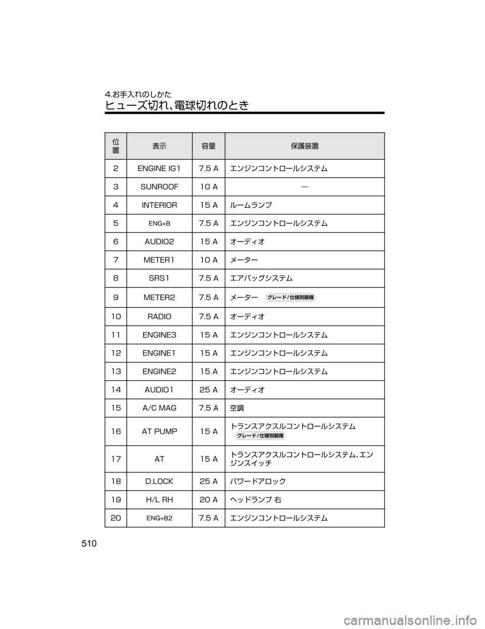 MAZDA MODEL DEMIO 2018   取扱説明書 (デミオ) (in Japanese) 
”
¯Ô 0” -¢
÷”
� �&�/�(�*�/�&��*�(� �����" 