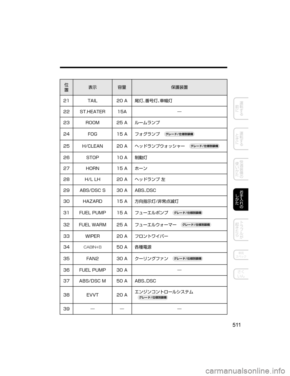MAZDA MODEL DEMIO 2018   取扱説明書 (デミオ) (in Japanese) 
”
¯Ô
0” -