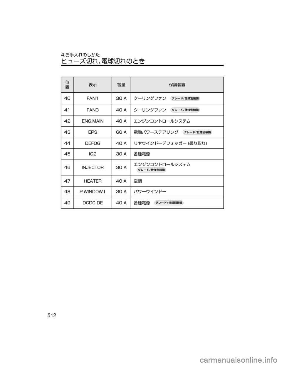 MAZDA MODEL DEMIO 2018   取扱説明書 (デミオ) (in Japanese) 
”
¯Ô 0” -¢
÷”
�� ��"�/� ����" 