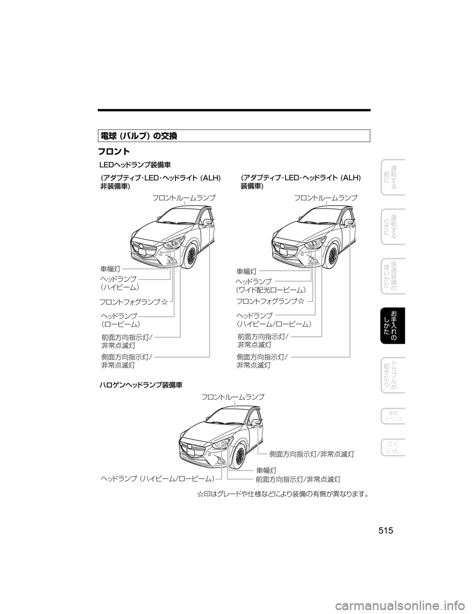 MAZDA MODEL DEMIO 2018   取扱説明書 (デミオ) (in Japanese) ?��	