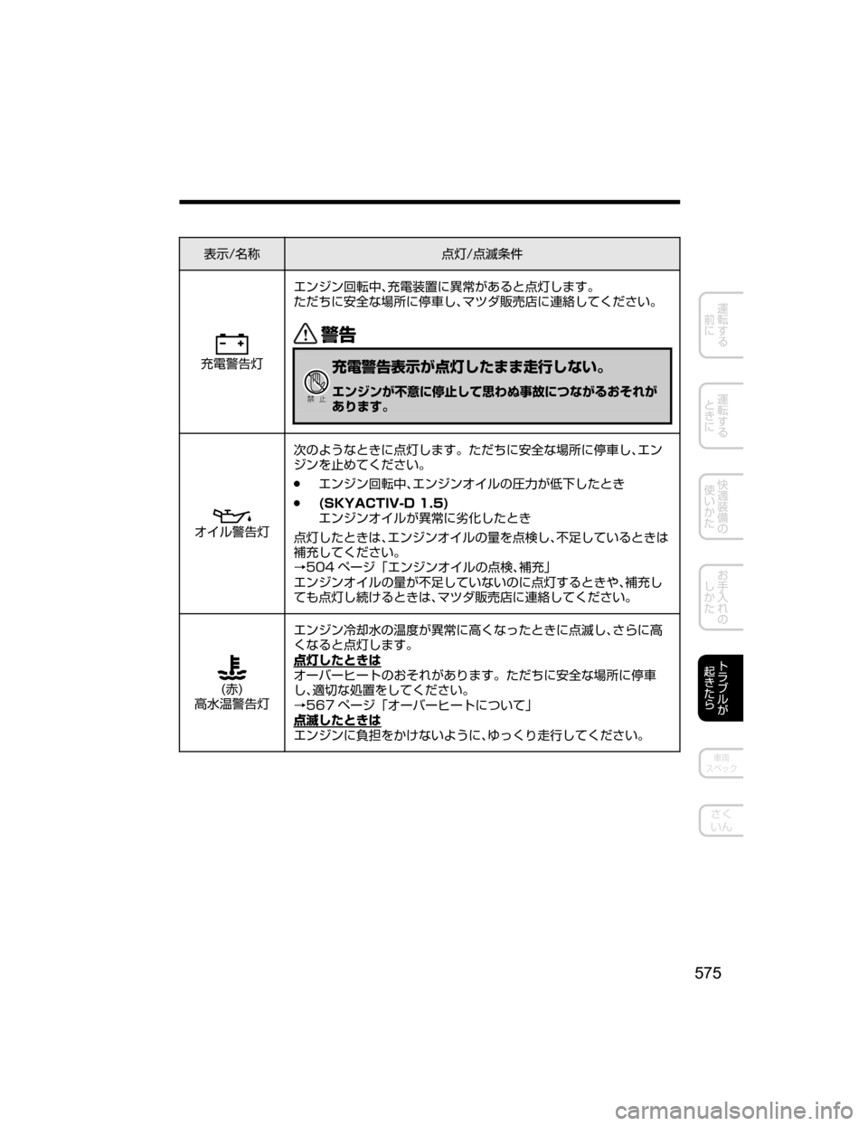 MAZDA MODEL DEMIO 2018   取扱説明書 (デミオ) (in Japanese) 
¯Ô�Ê	¶:n�: