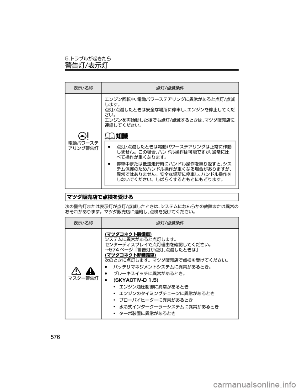 MAZDA MODEL DEMIO 2018   取扱説明書 (デミオ) (in Japanese) 
