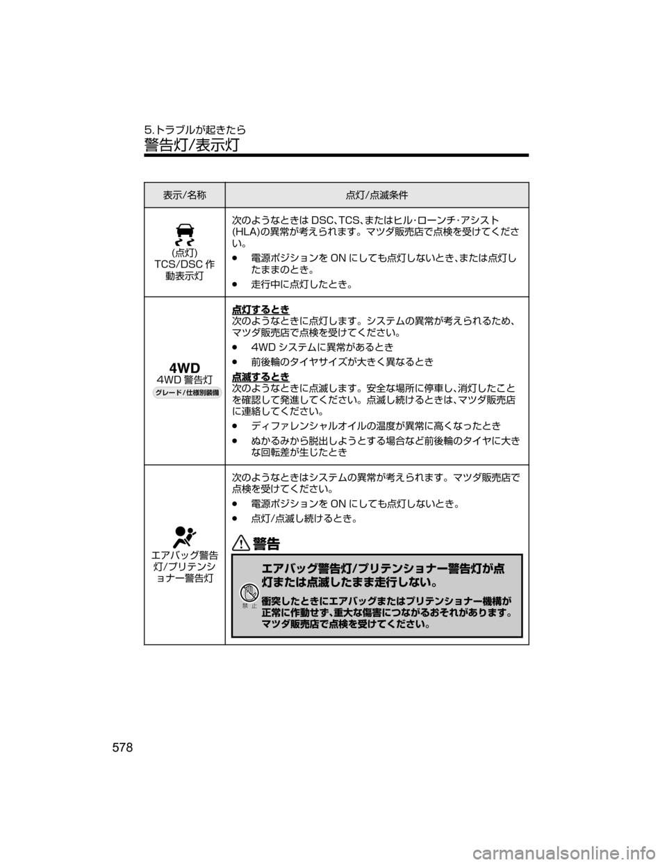 MAZDA MODEL DEMIO 2018   取扱説明書 (デミオ) (in Japanese) 
