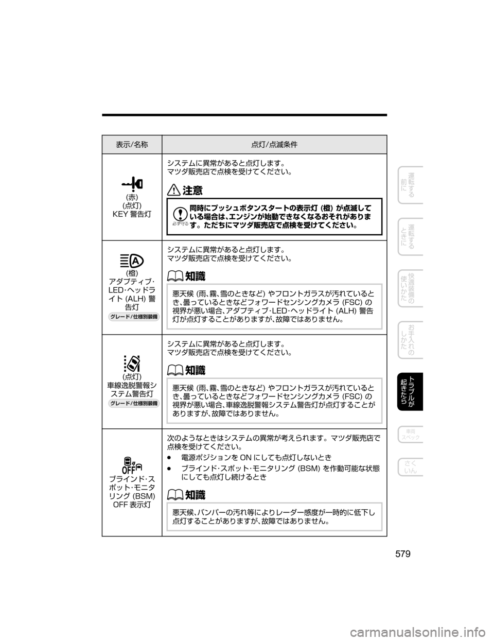 MAZDA MODEL DEMIO 2018   取扱説明書 (デミオ) (in Japanese) 
¯Ô�Ê	¶:n�: