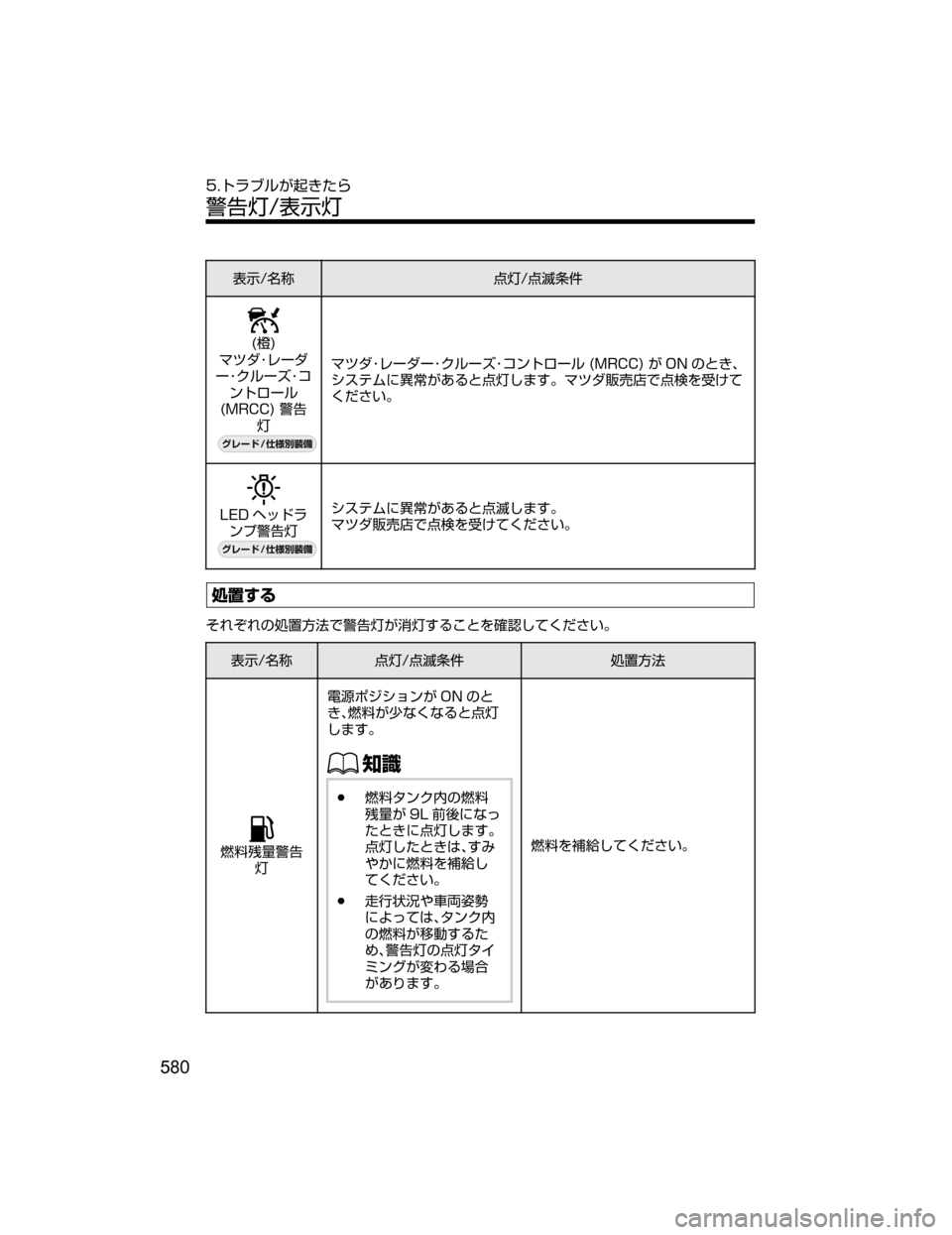 MAZDA MODEL DEMIO 2018   取扱説明書 (デミオ) (in Japanese) 
