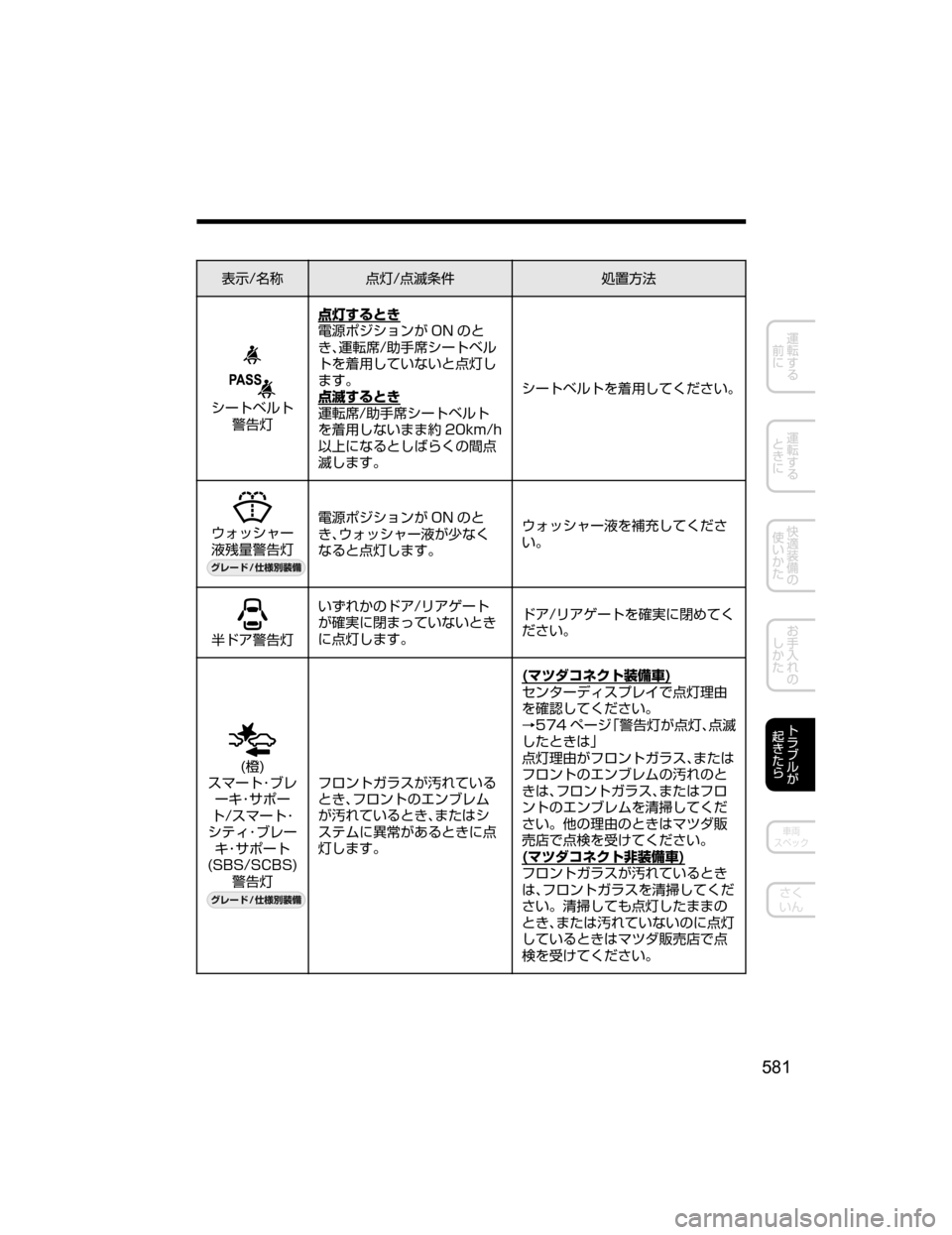 MAZDA MODEL DEMIO 2018   取扱説明書 (デミオ) (in Japanese) 
¯Ô�Ê	¶:n�: