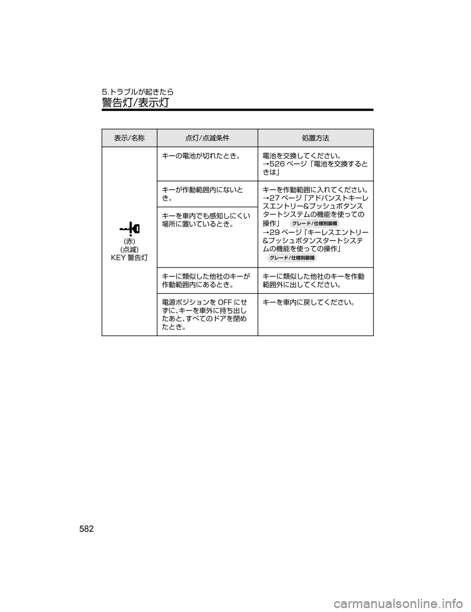MAZDA MODEL DEMIO 2018   取扱説明書 (デミオ) (in Japanese) 
¯Ô�Ê	¶:n�: