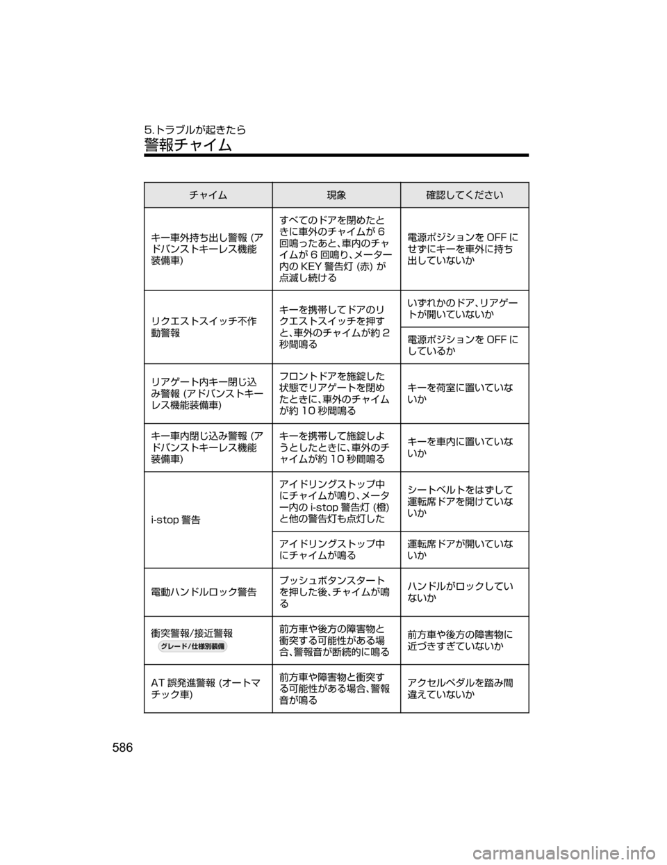 MAZDA MODEL DEMIO 2018   取扱説明書 (デミオ) (in Japanese) ½ß Üq	Å